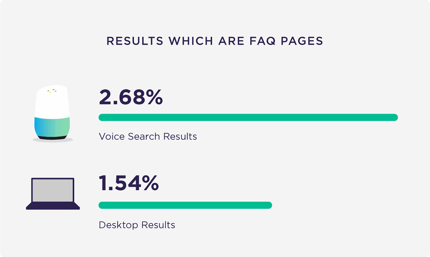 Results which are FAQ pages